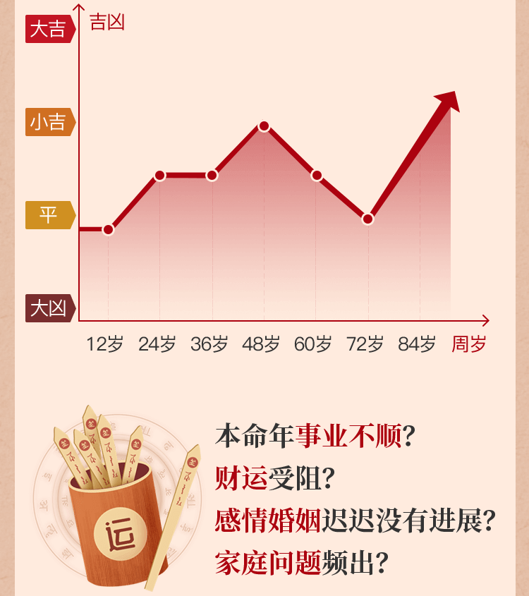 本命年运势介绍