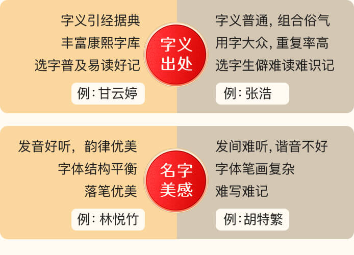 宝宝起名服务介绍