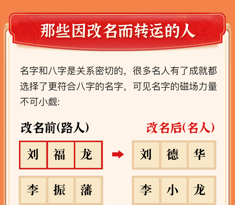 八字起名服务介绍