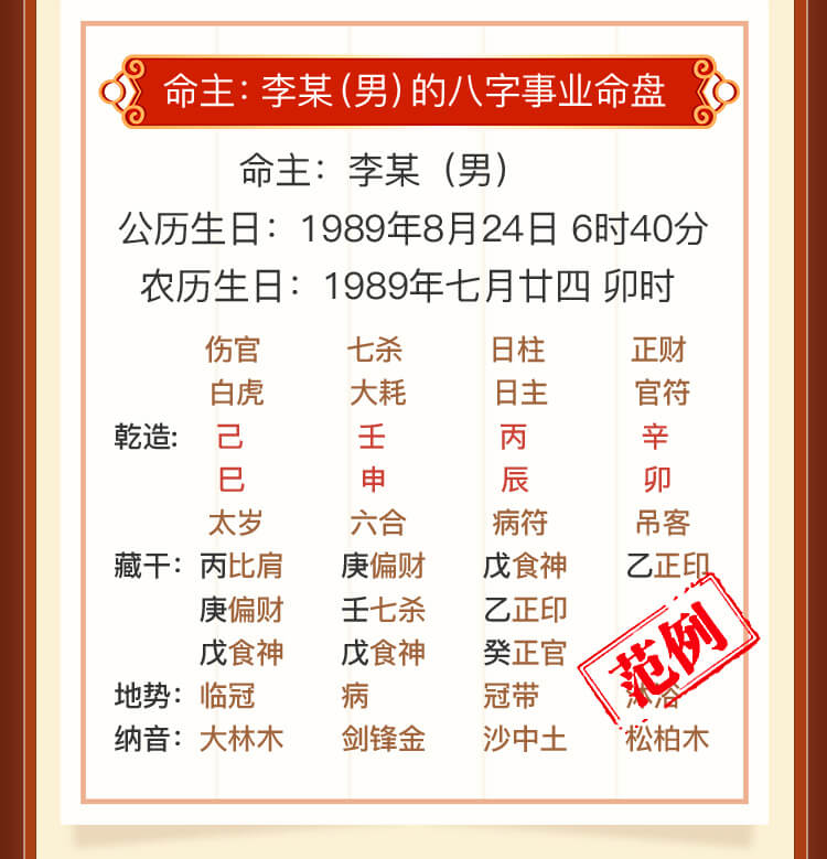 八字事业报告介绍
