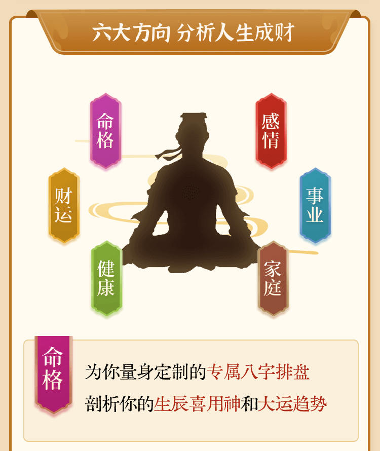 终身运势介绍